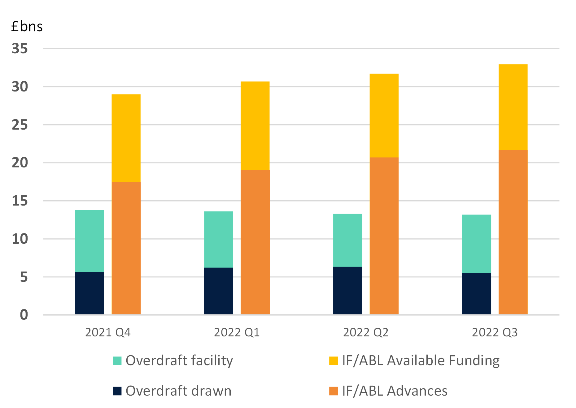 UK Finance Reports A Shift In Lending Needs For SMEs As Caution Rises ...